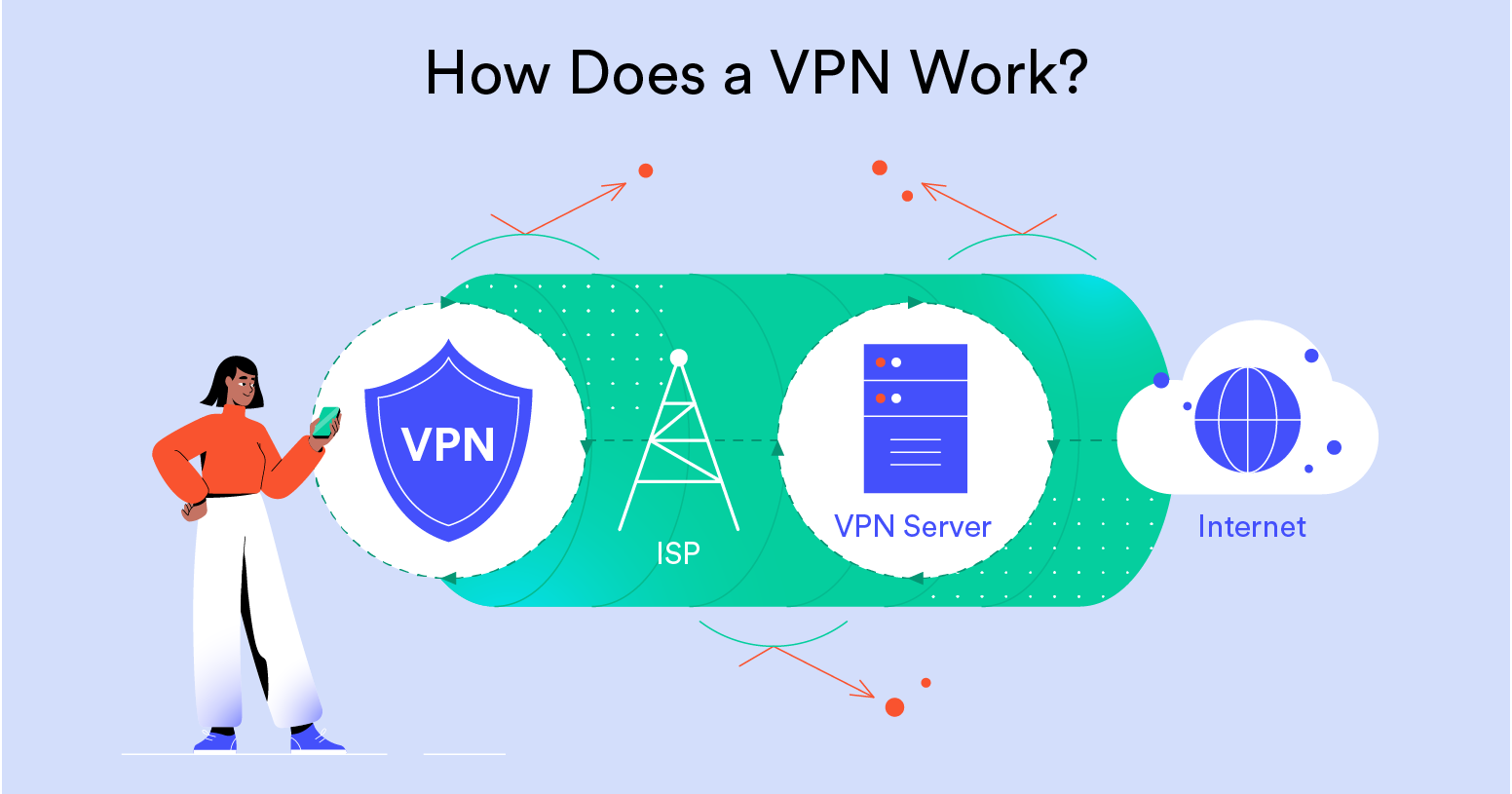¿Cómo funciona una VPN?